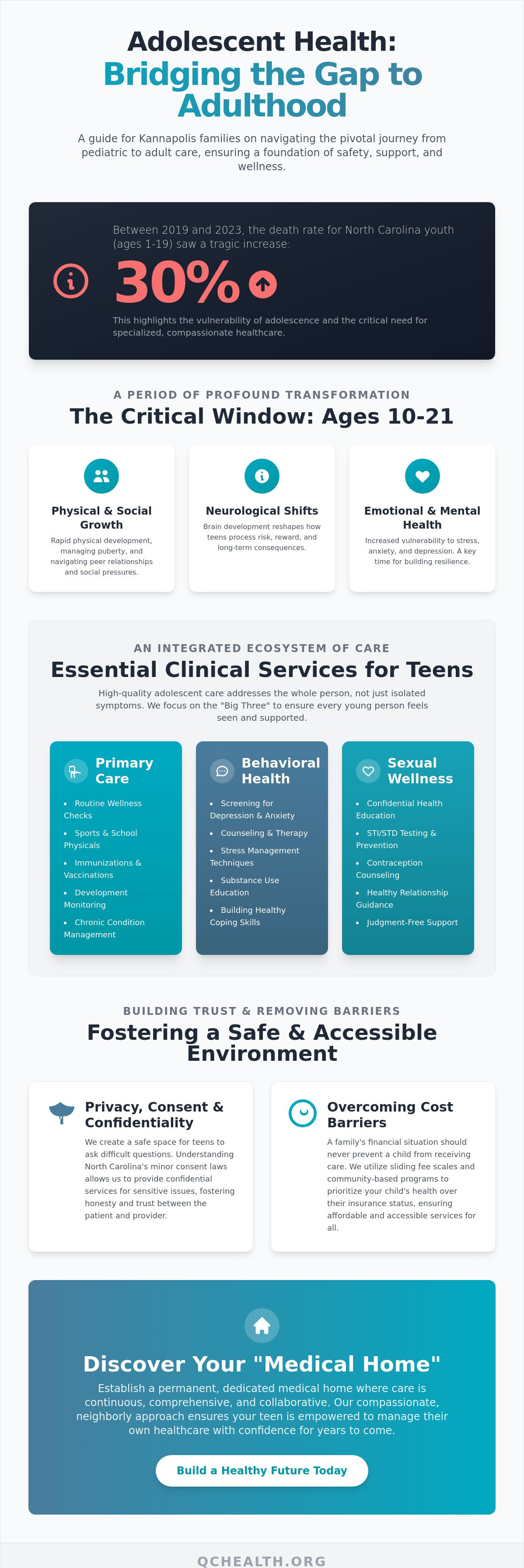 Adolescent health services Kannapolis