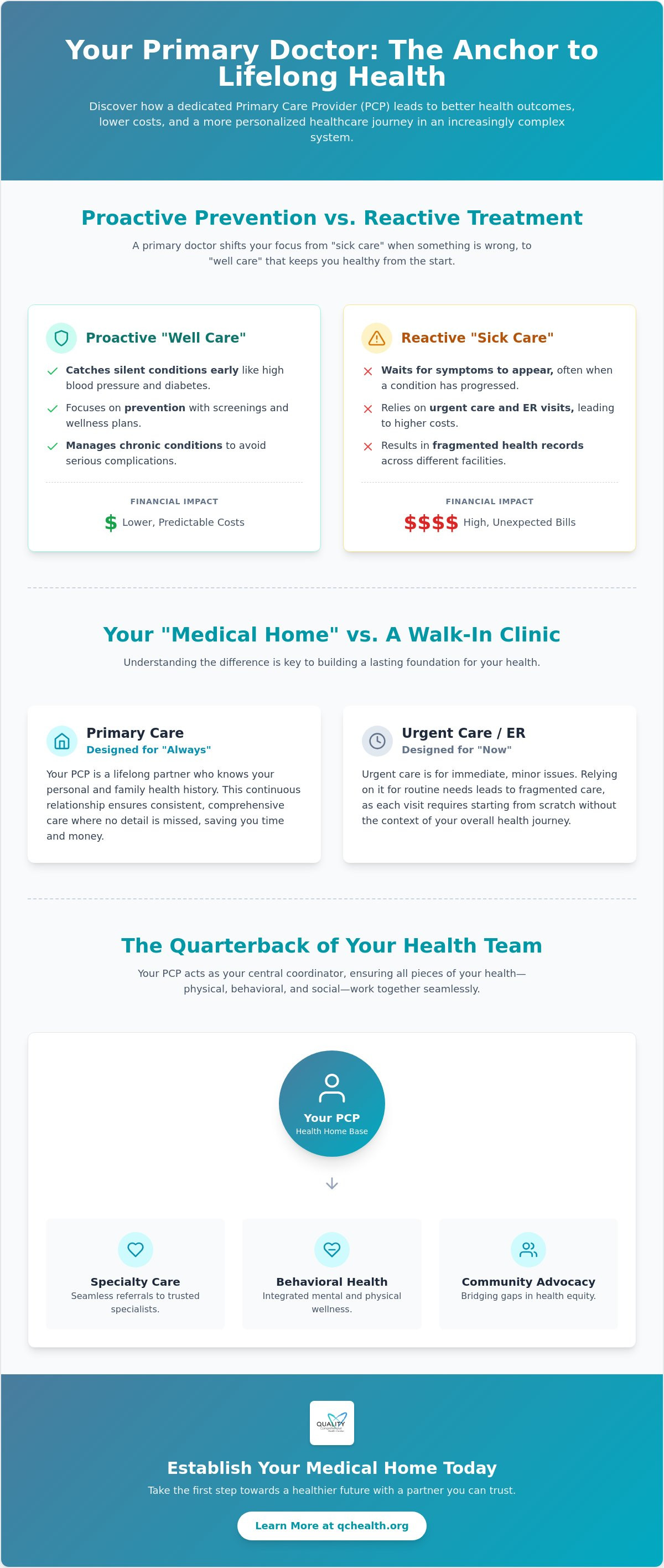 Why your primary doctor is important for your health
