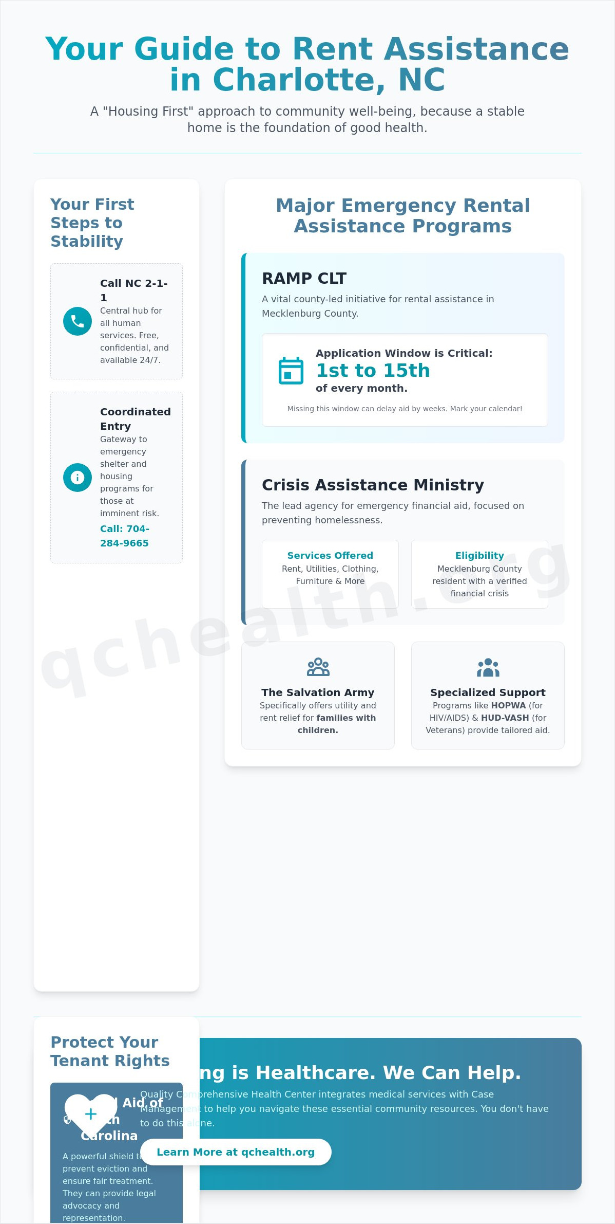 Rent assistance charlotte nc