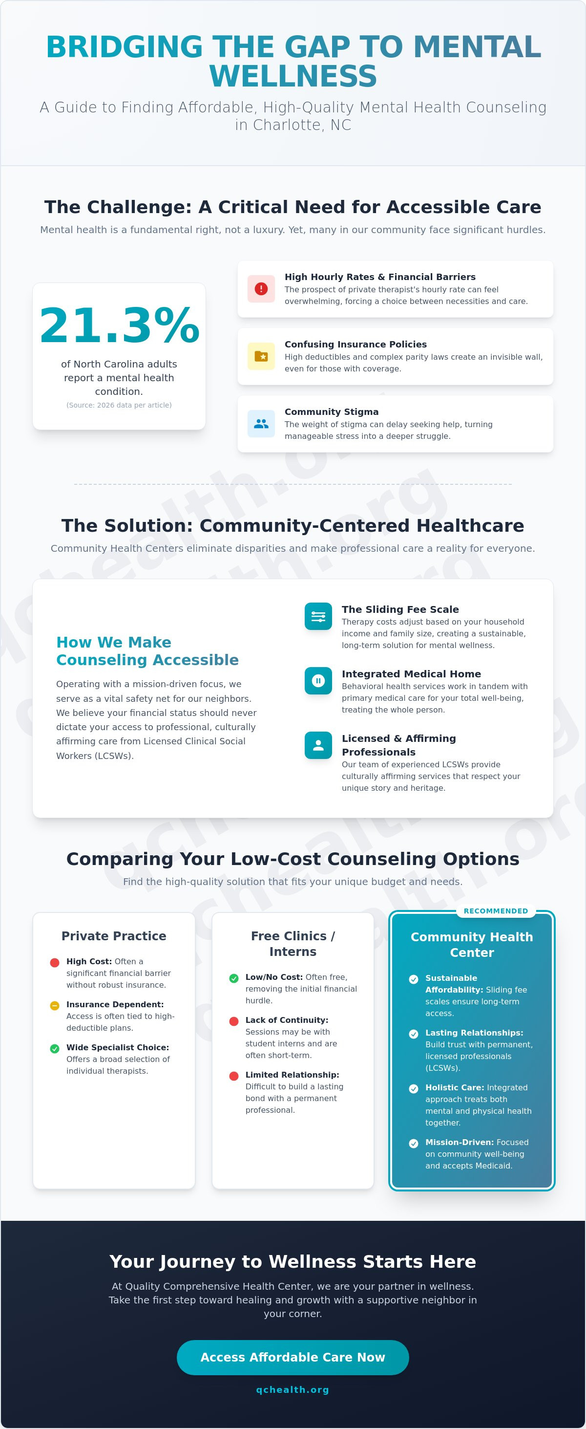 Affordable mental health counseling Charlotte NC