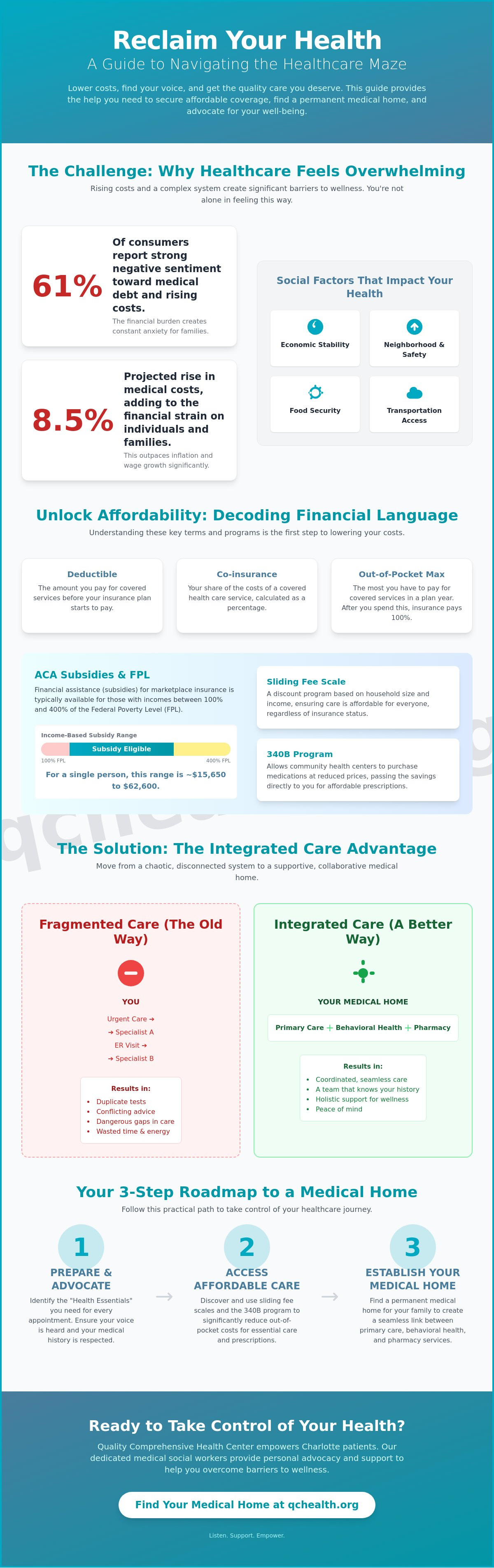 Help navigating the healthcare system