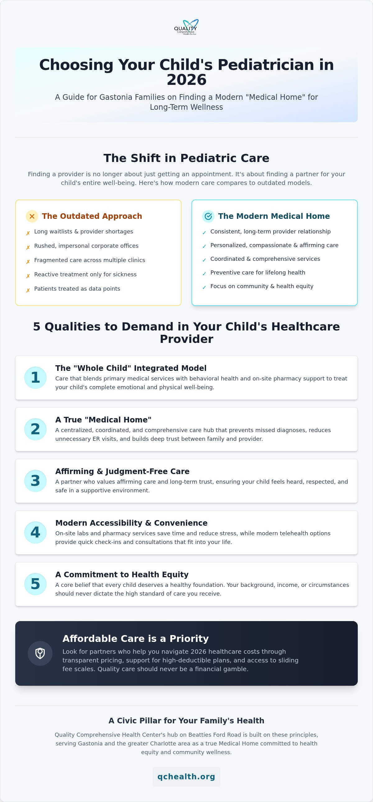Pediatrician accepting new patients Gastonia