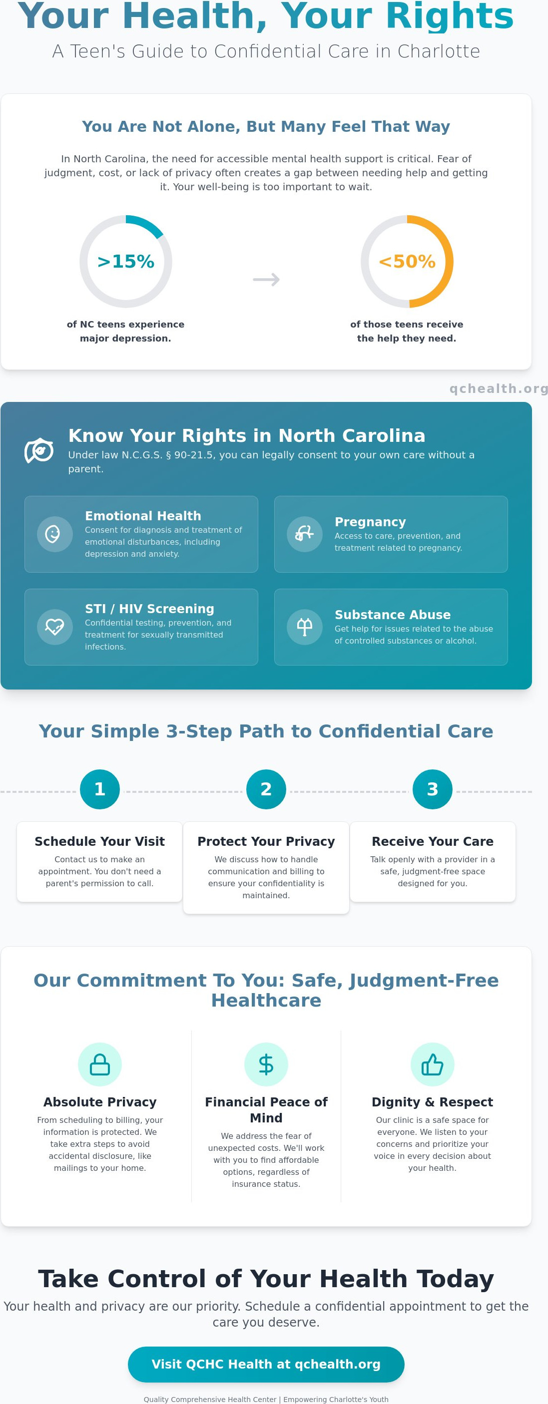 Confidential teen health clinic Charlotte