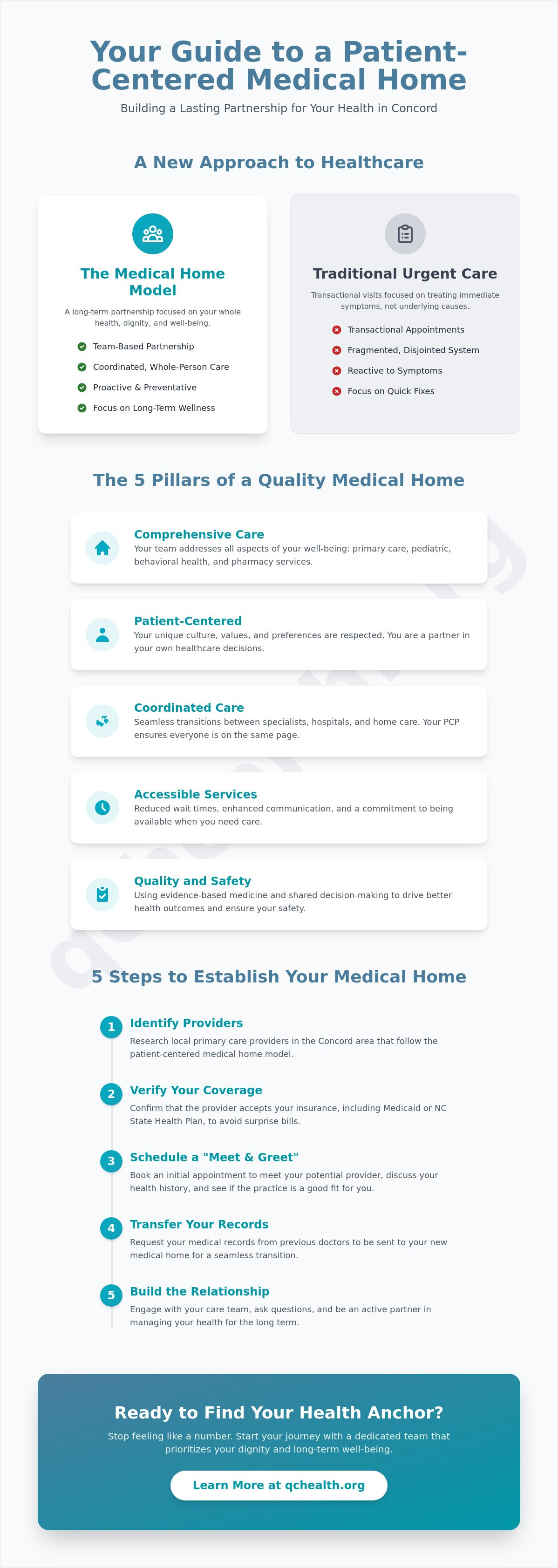 Establishing a medical home in Concord