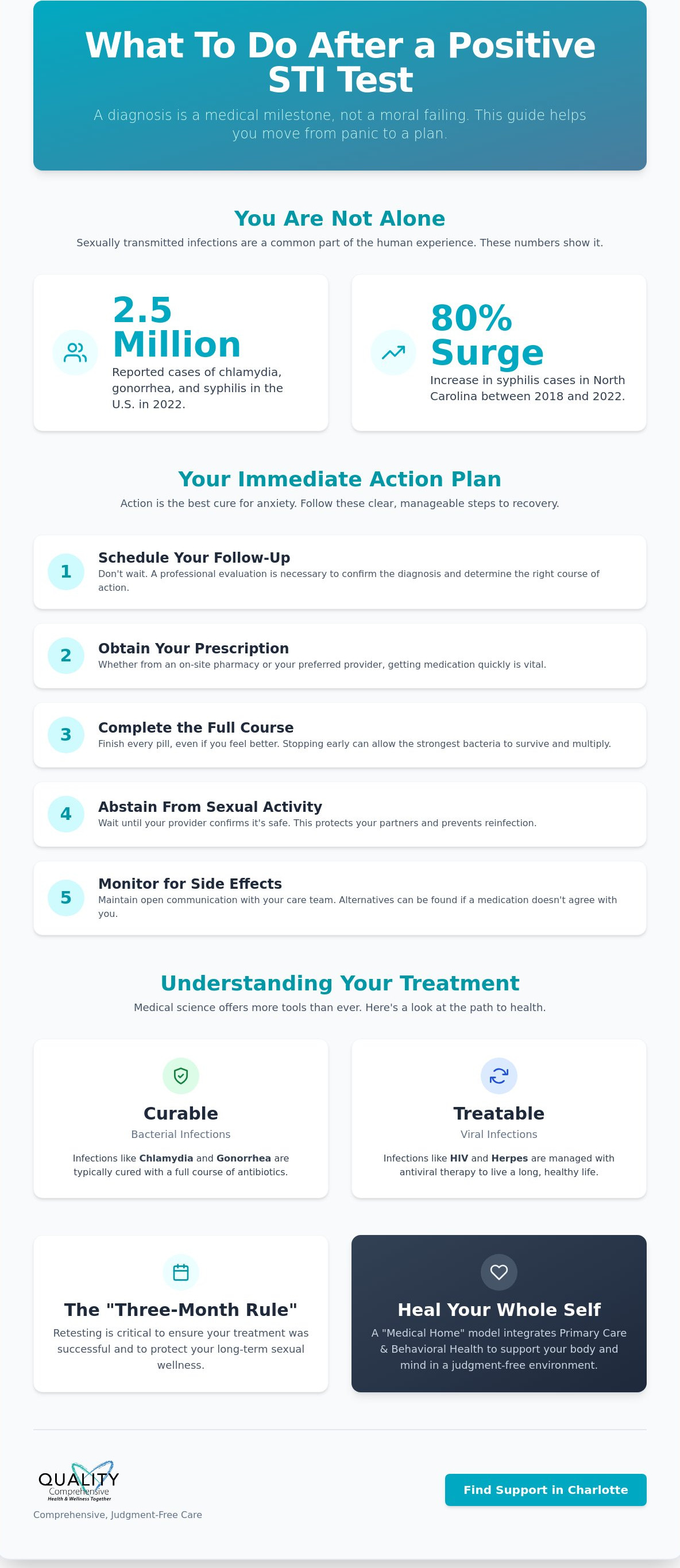 What to do after a positive STD test
