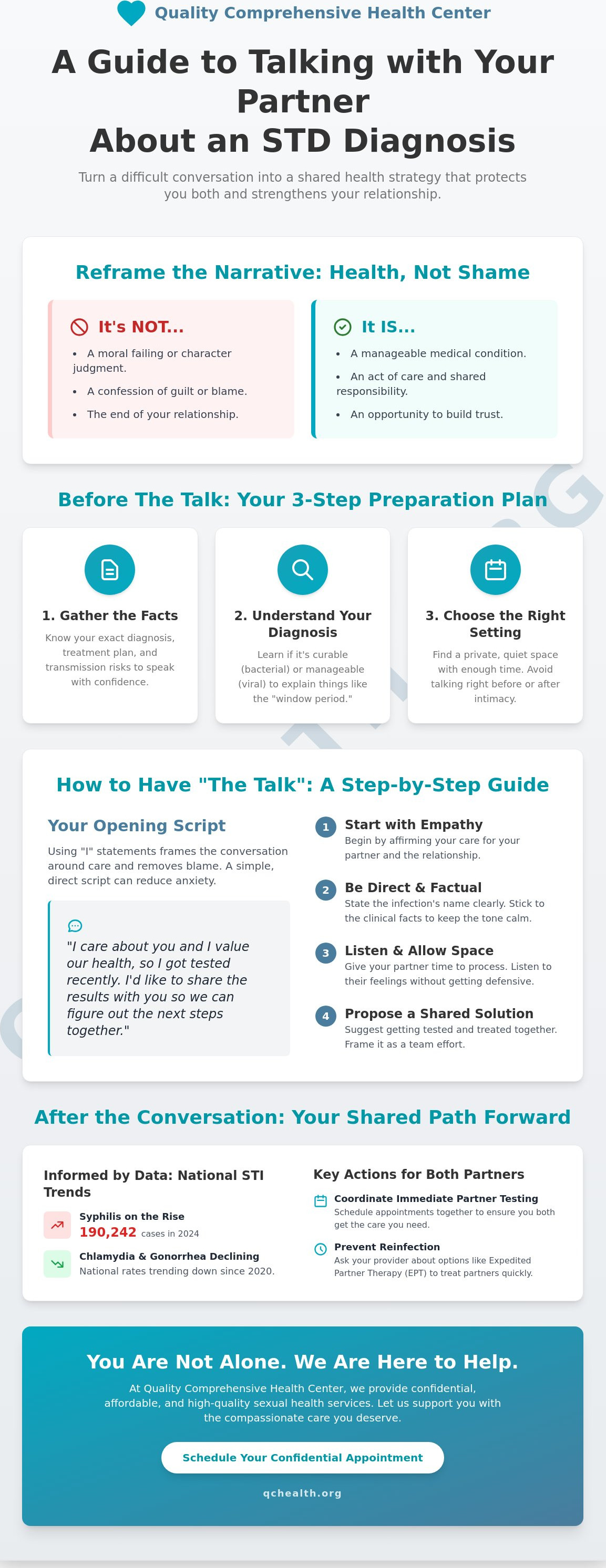 How to talk to your partner about STD results