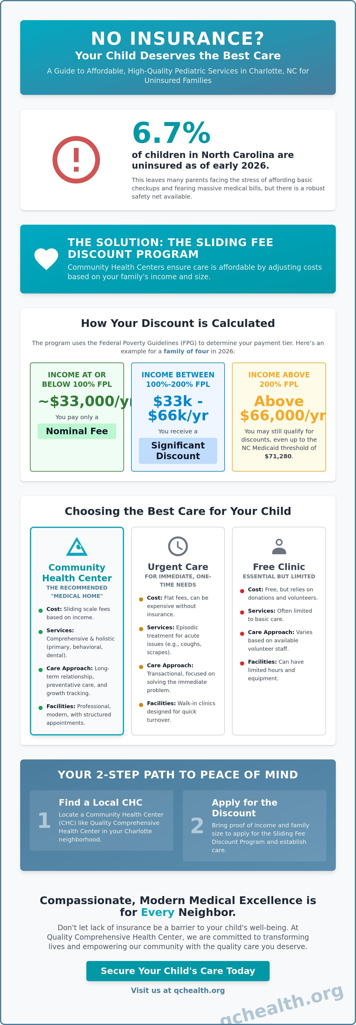 Pediatric care Charlotte NC no insurance