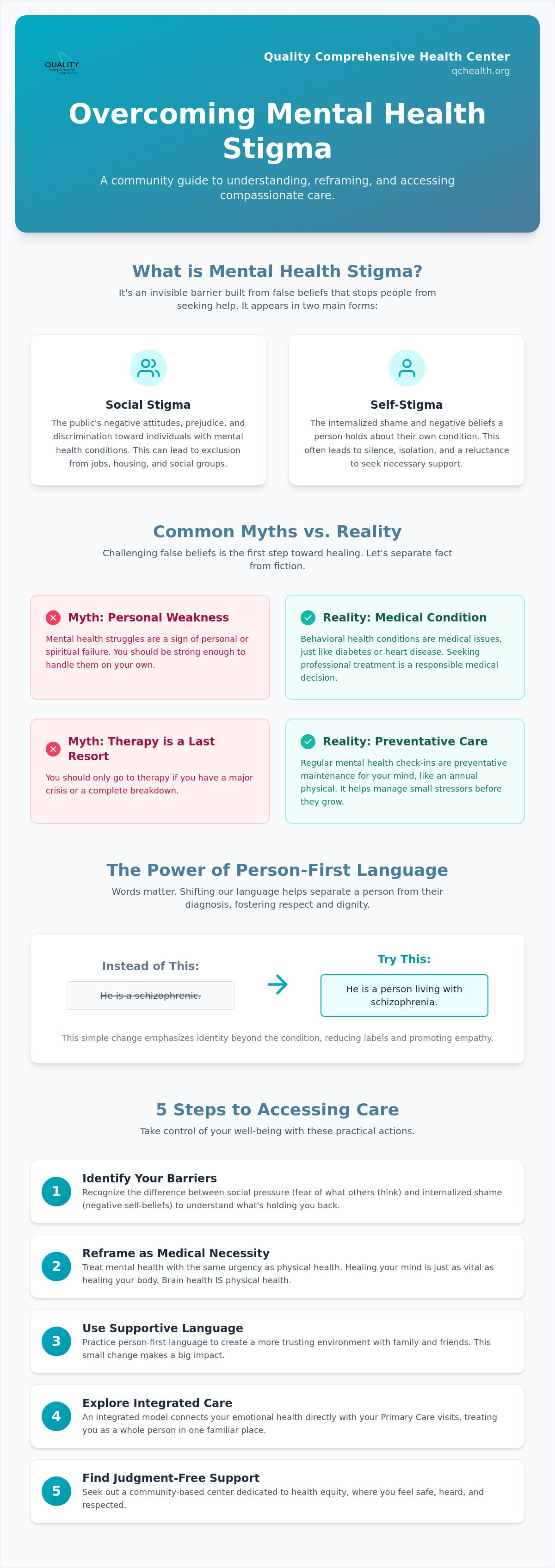Overcoming the stigma of mental healthcare