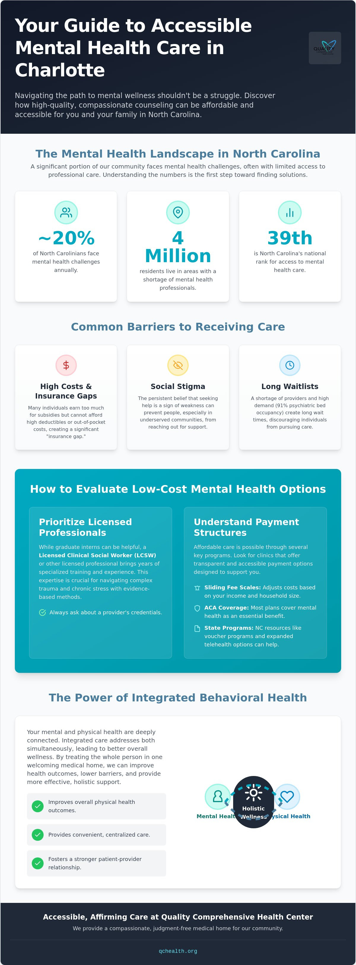 Affordable mental health counseling Charlotte NC