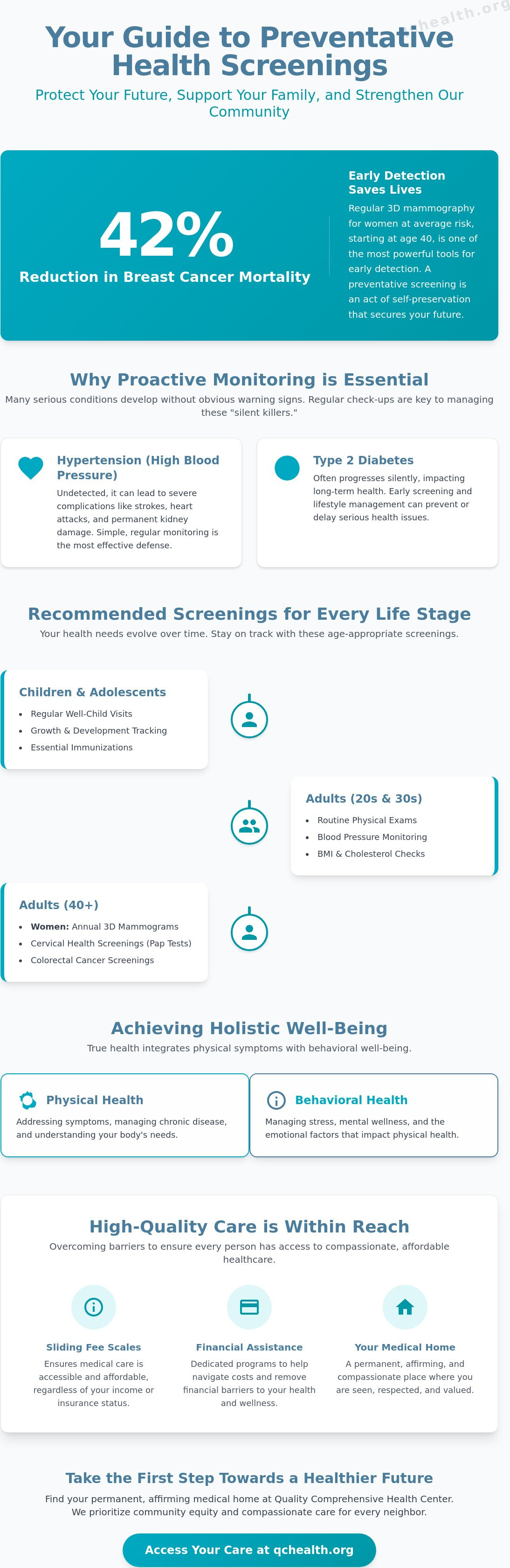 Preventative health screening Charlotte