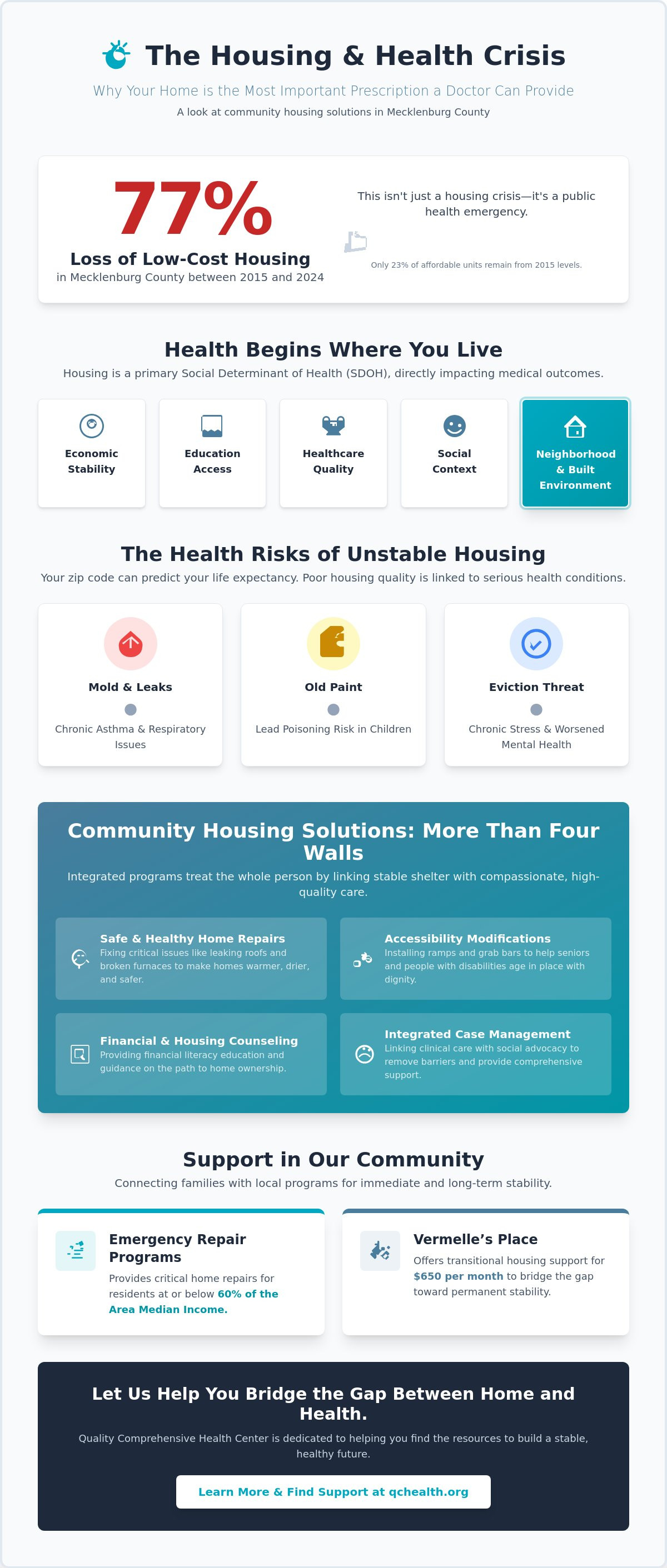 Community housing solutions