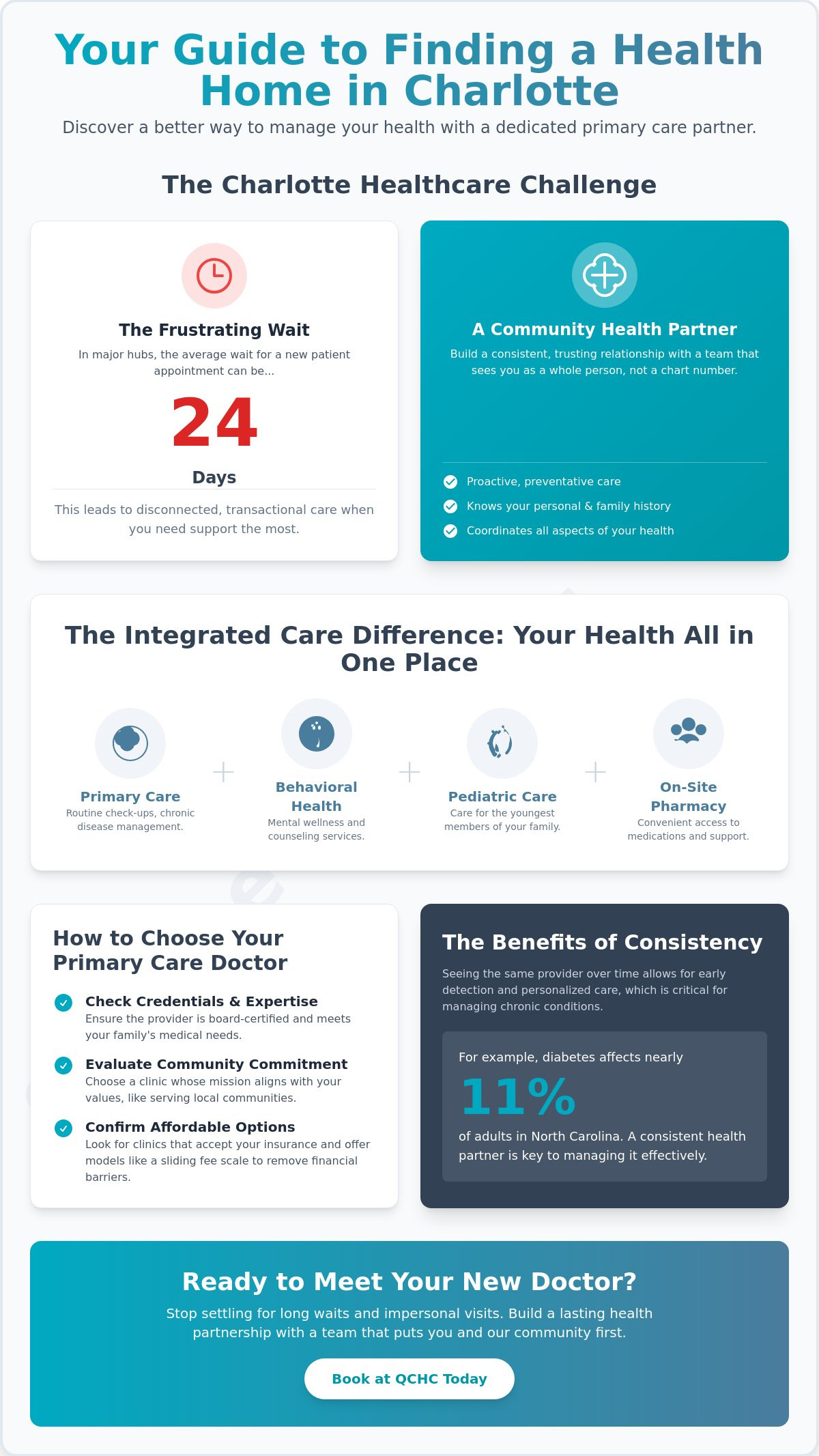 Primary care doctor Charlotte NC accepting new patients