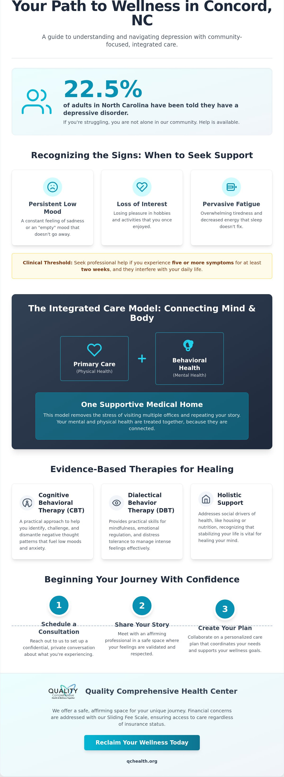 Depression counseling services Concord NC