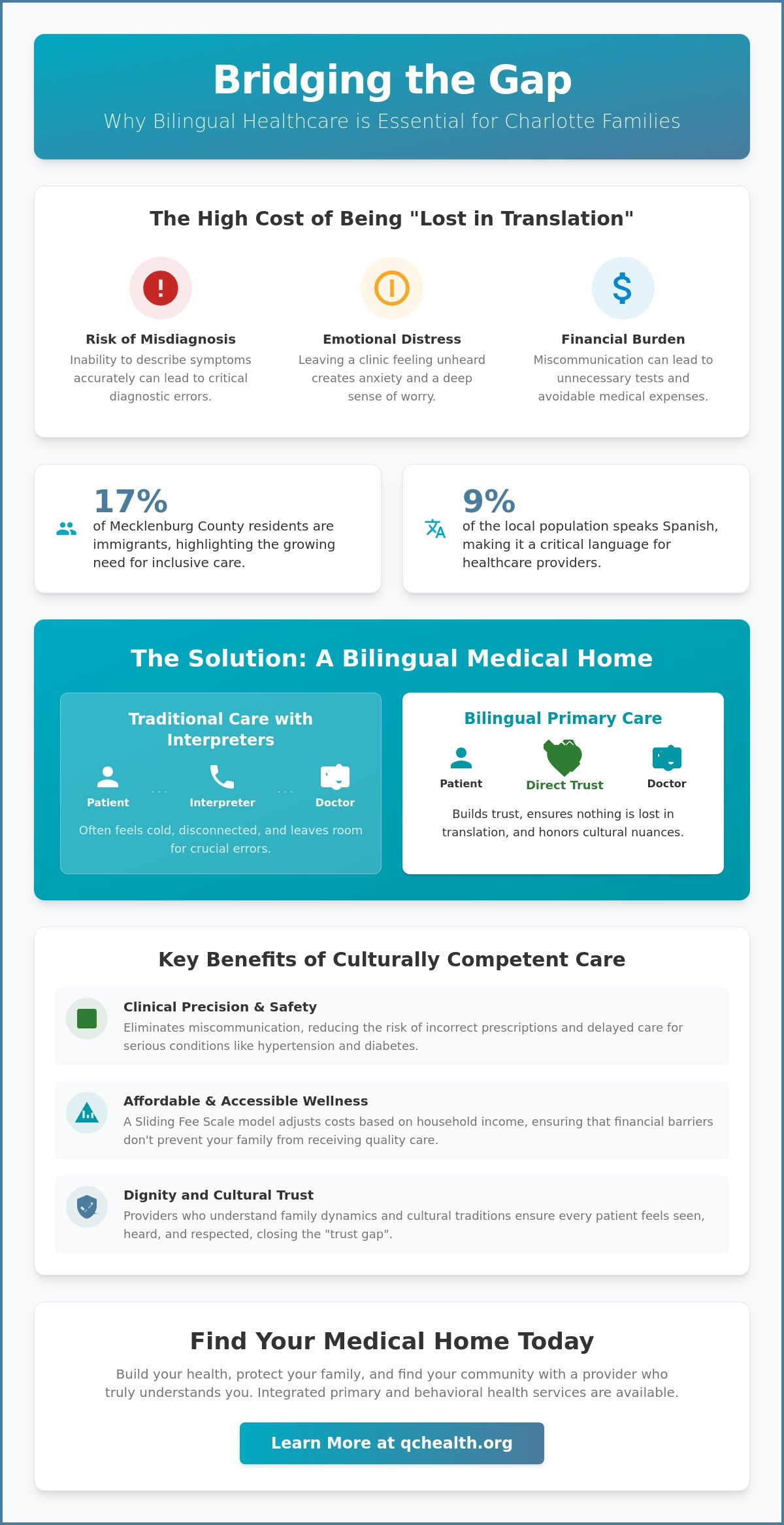Bilingual primary care doctor Charlotte