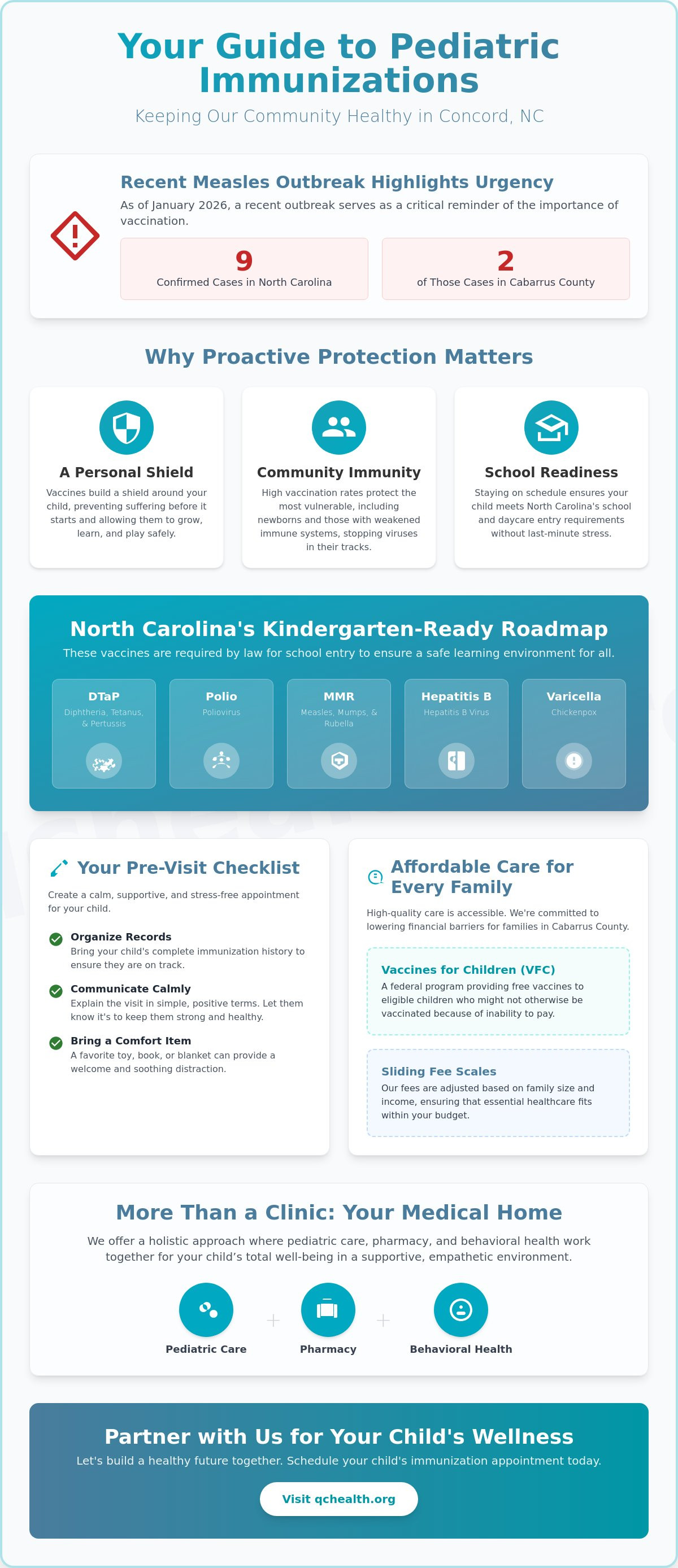 Pediatric immunizations Concord NC