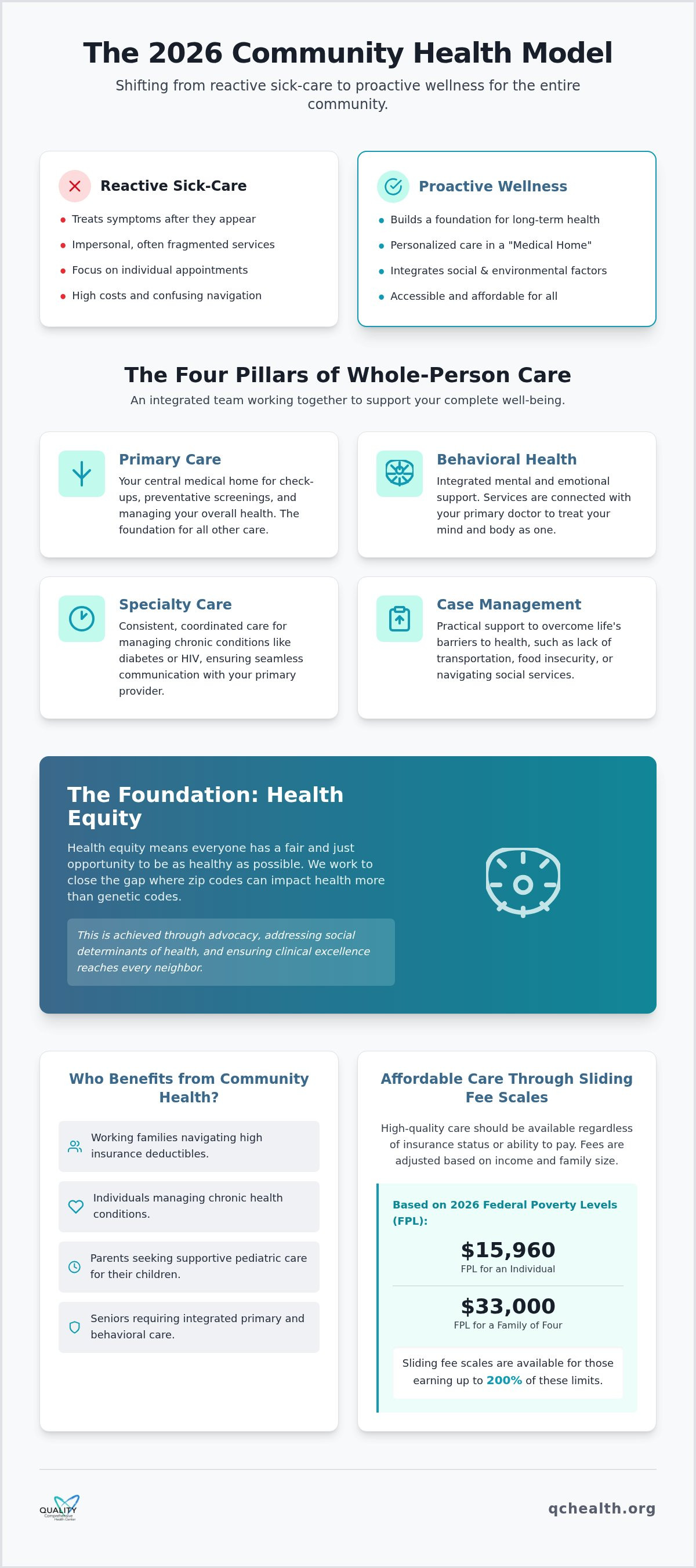 Community health