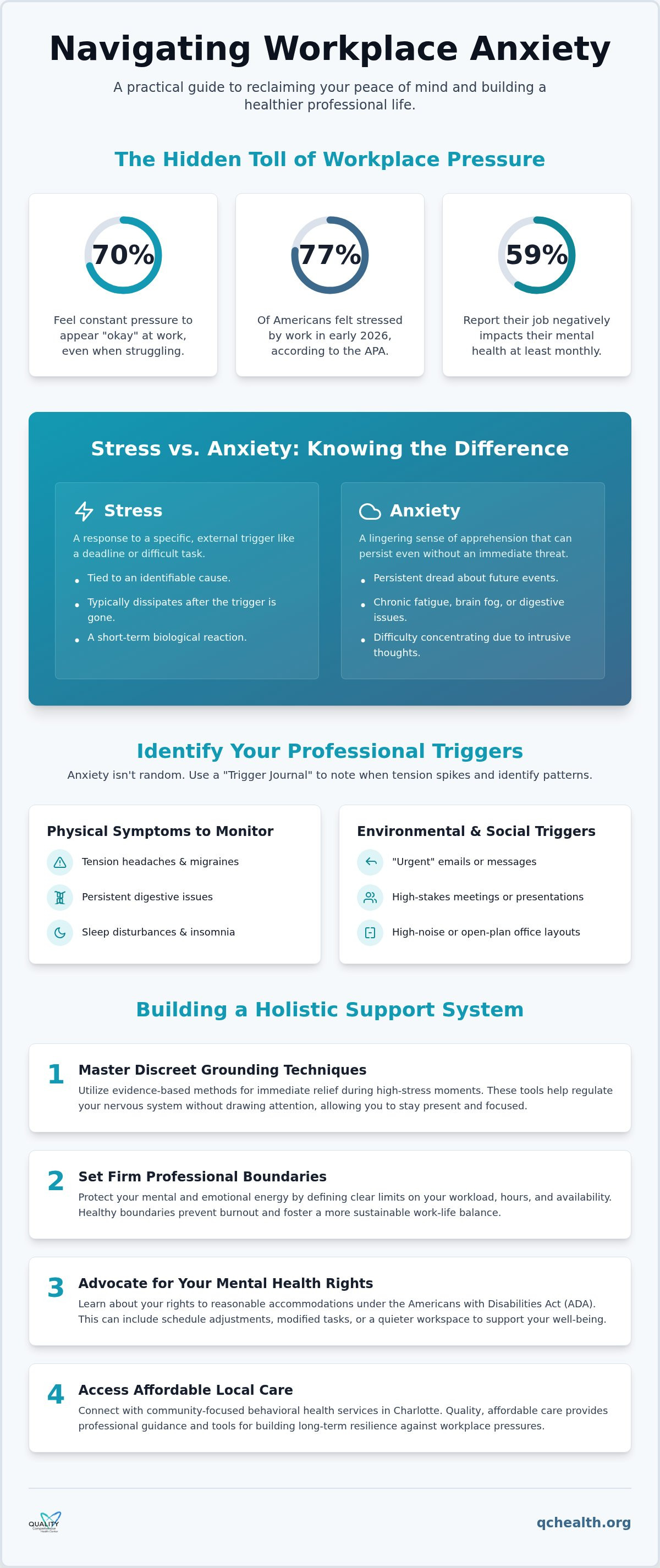 Coping with anxiety at work