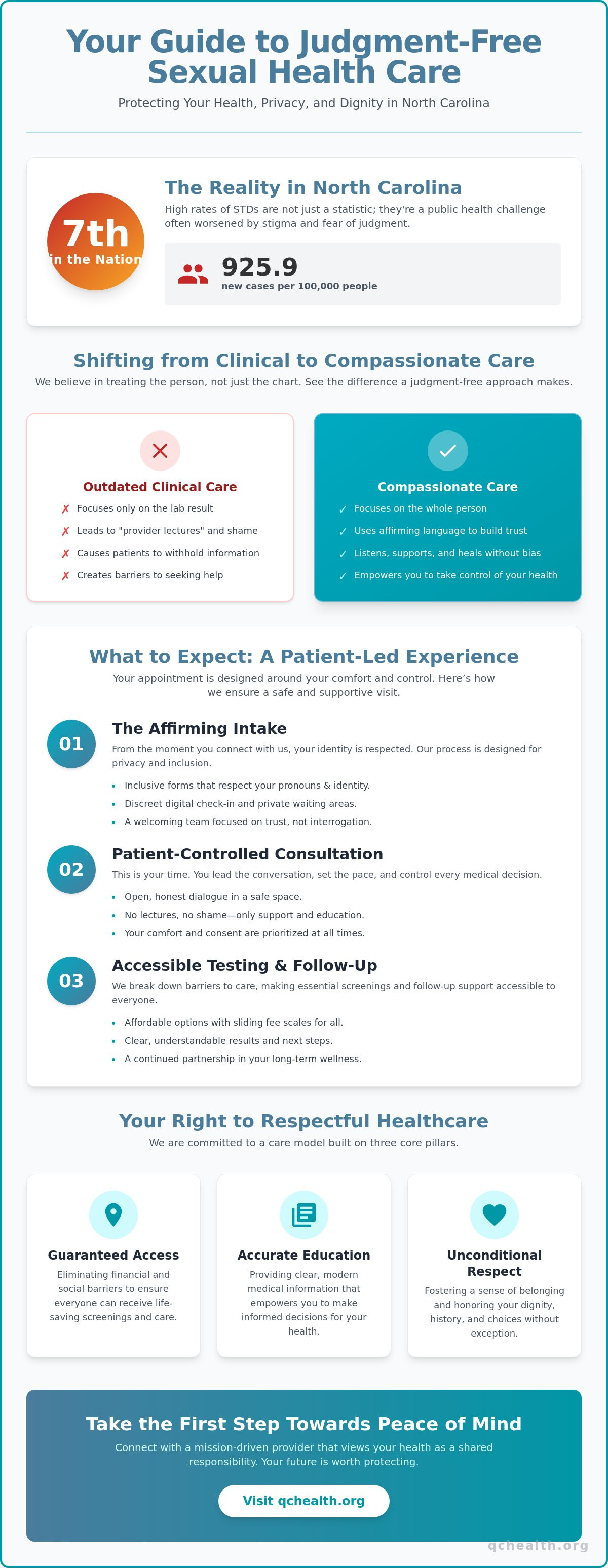 Judgment-free sexual health clinic Kannapolis