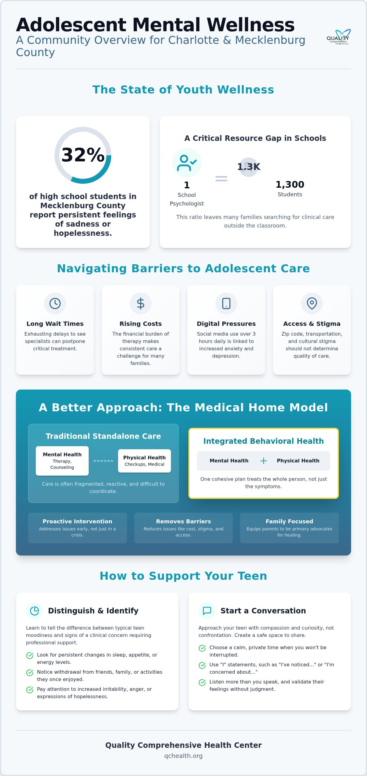 Adolescent mental health support Charlotte