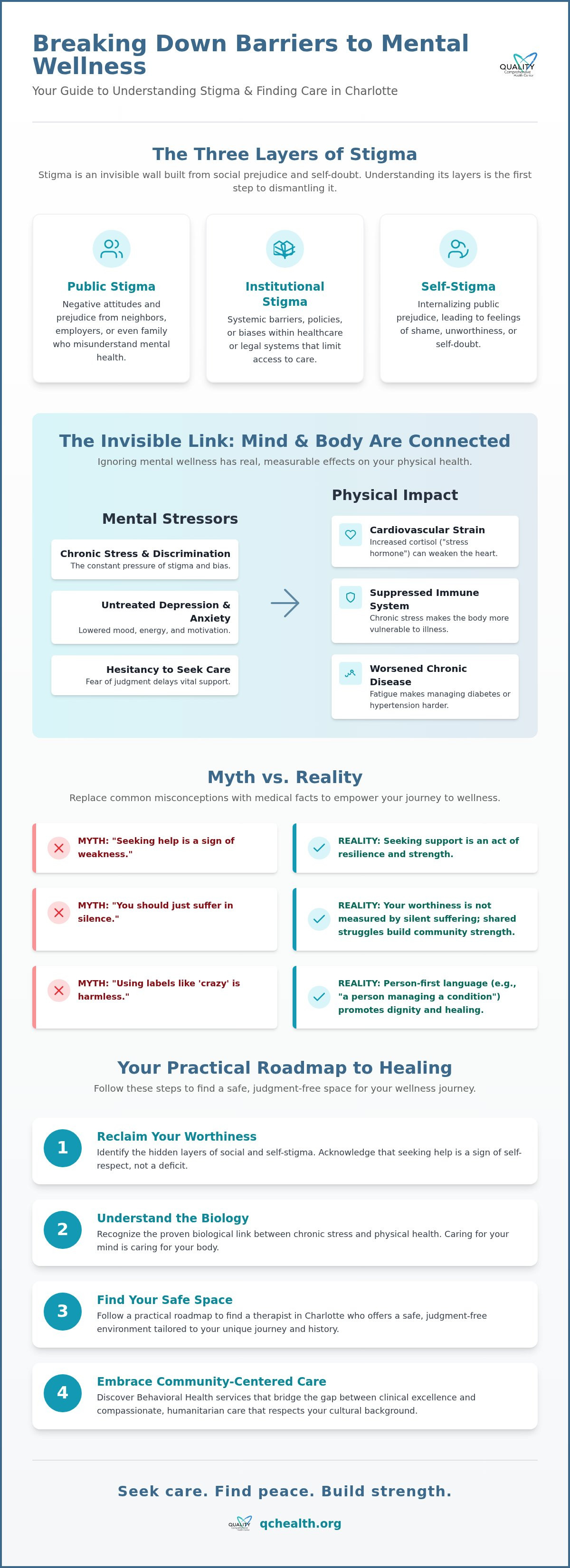 How to find a therapist in Charlotte NC