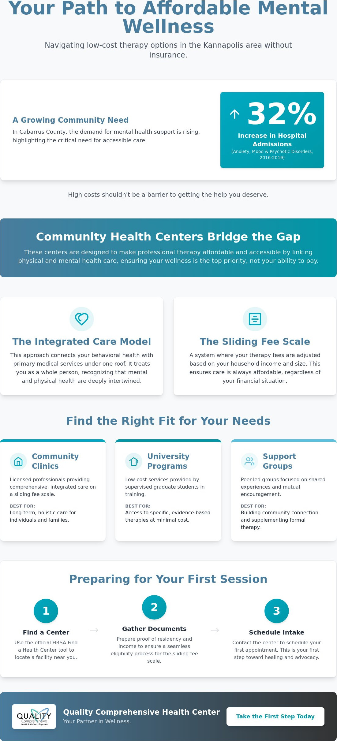 Low-cost therapy without insurance Kannapolis