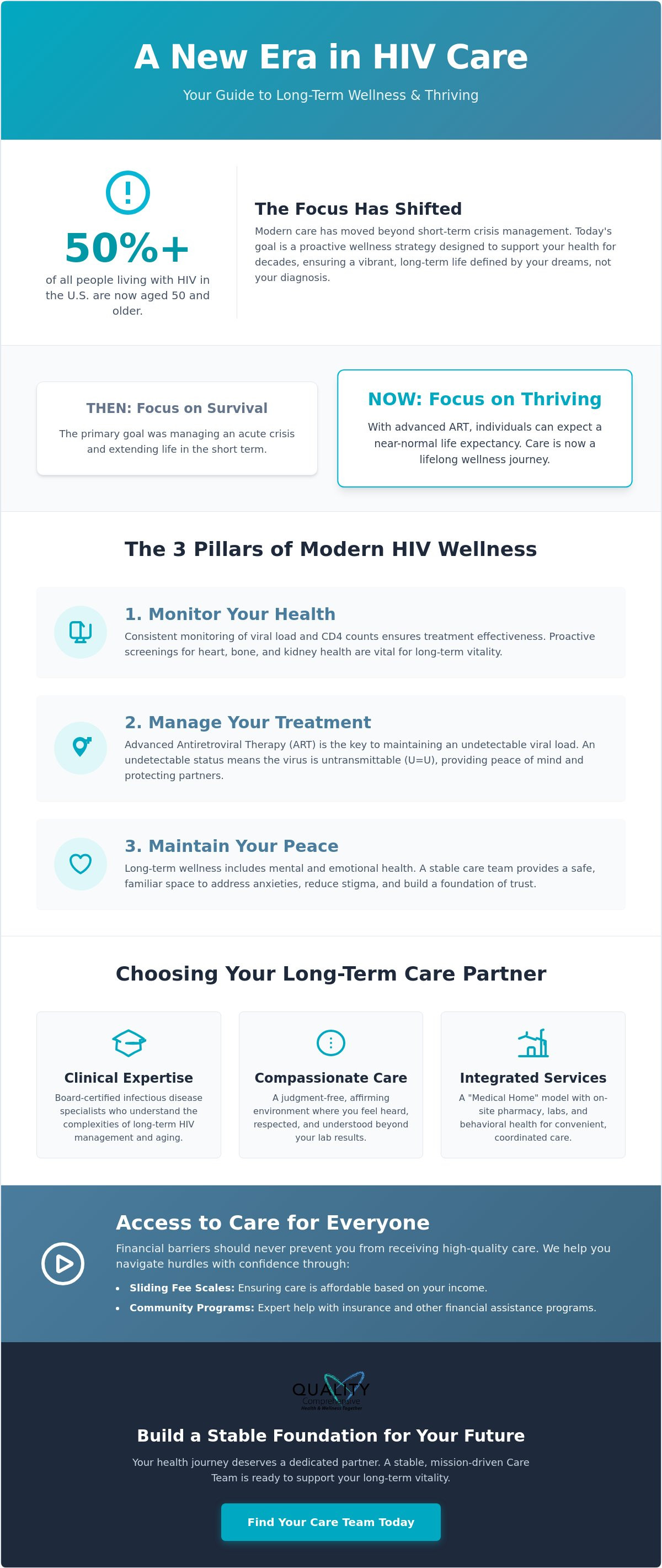 HIV specialist for long-term care Monroe