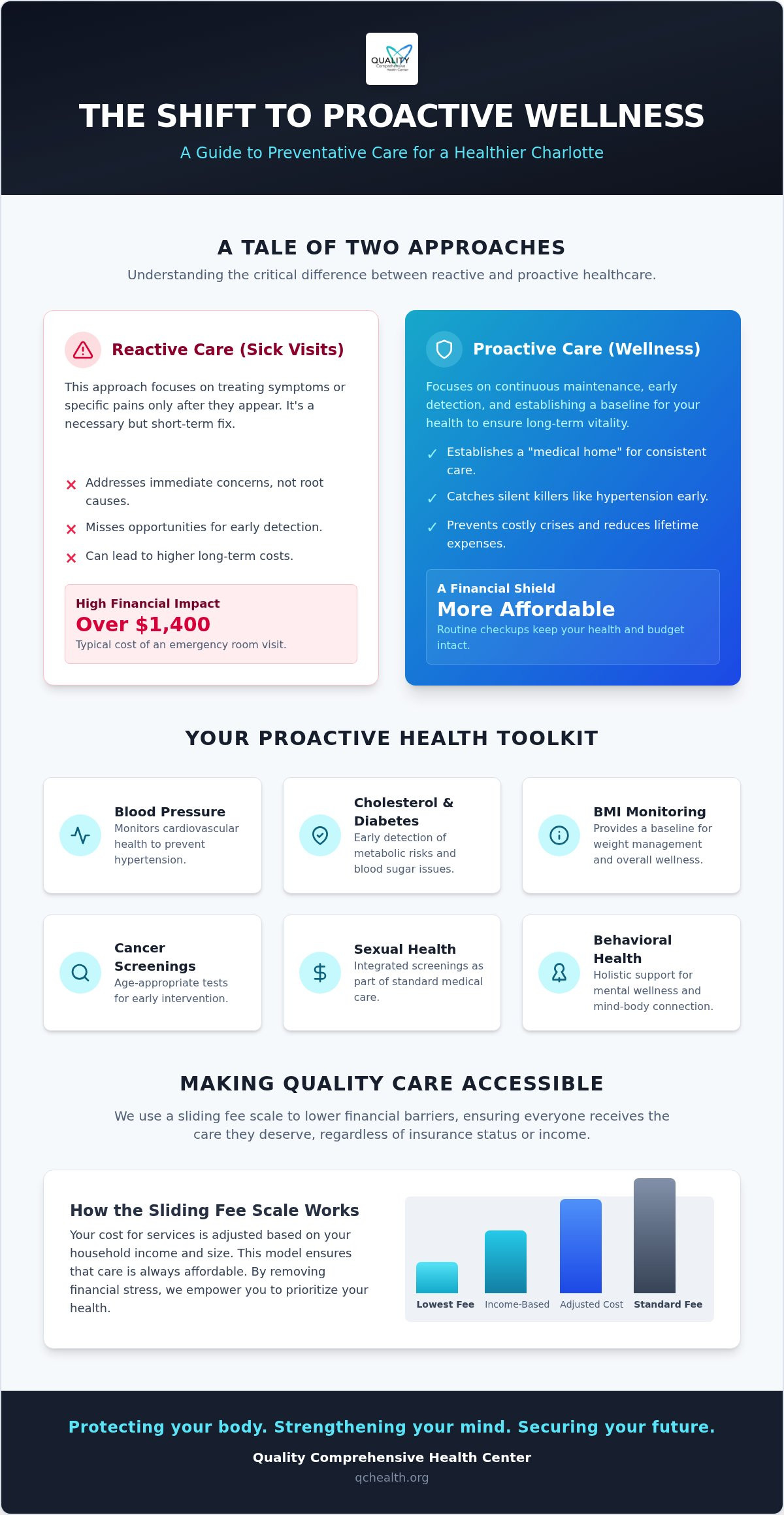Preventative care services Charlotte NC