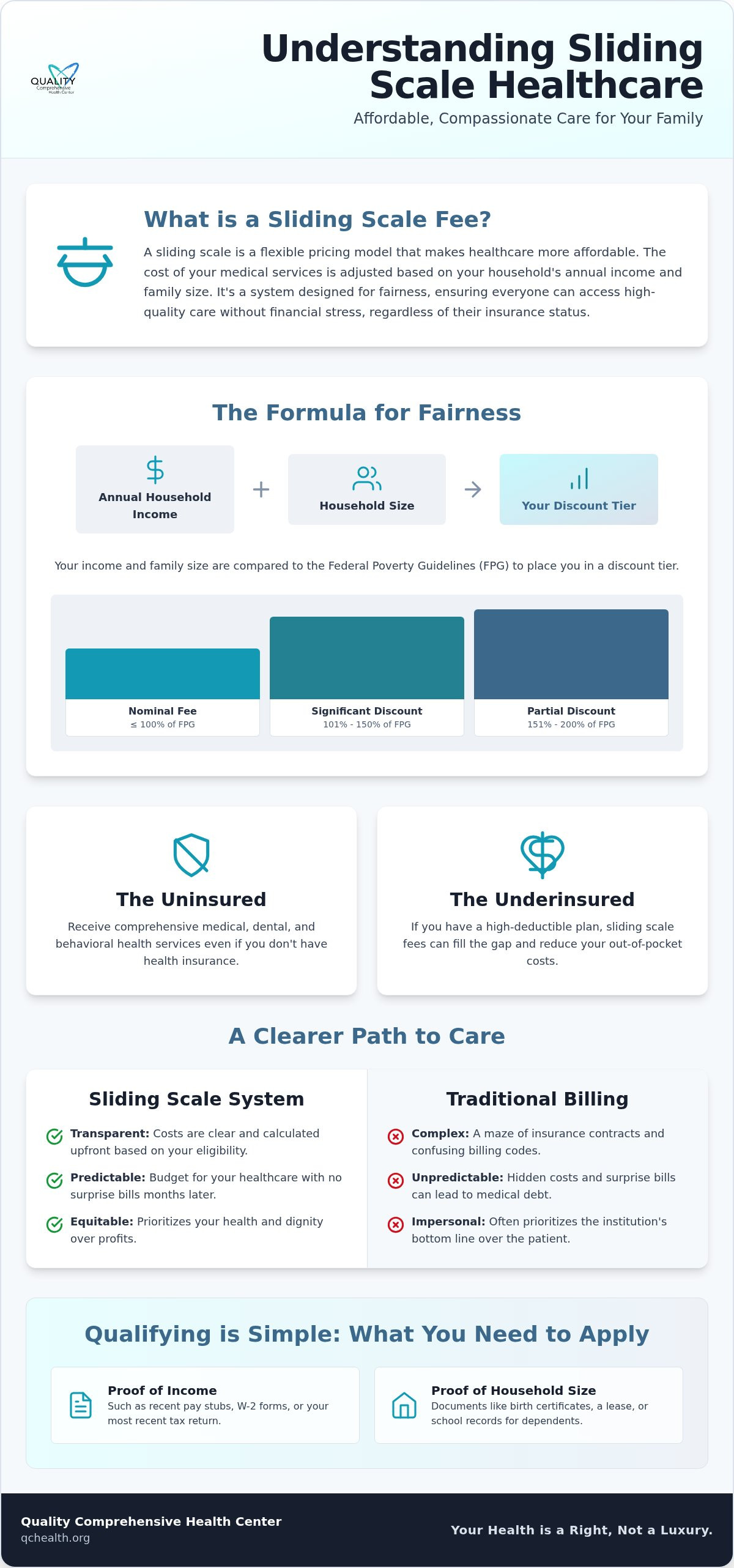 What is a sliding scale fee for healthcare