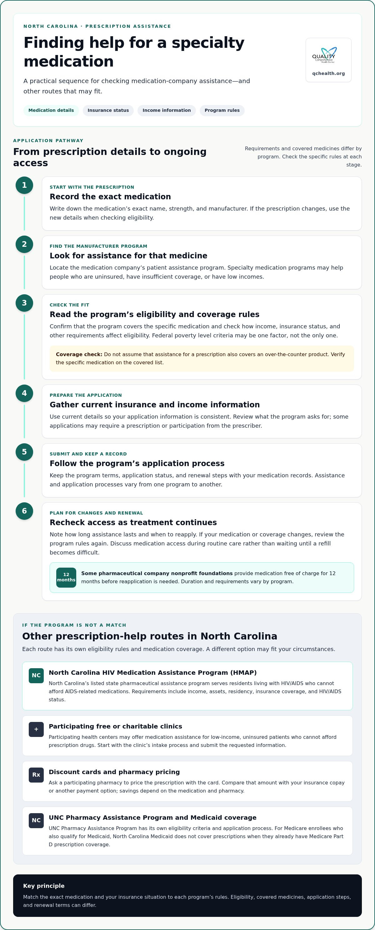 Prescription assistance programs NC