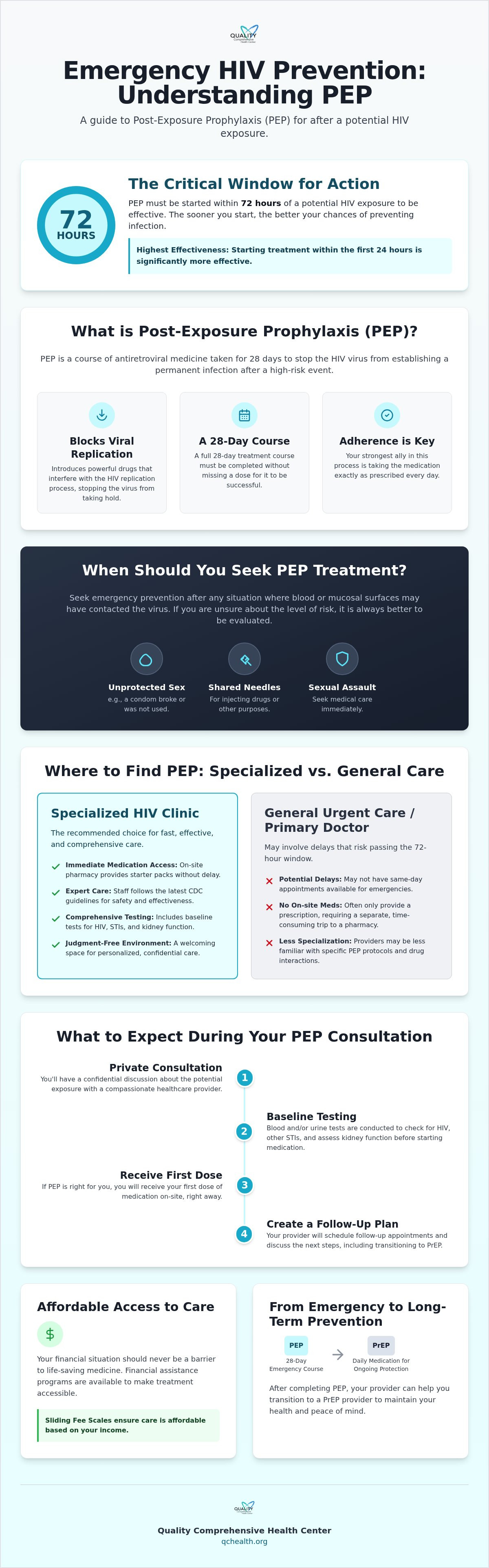 PrEP provider Concord NC
