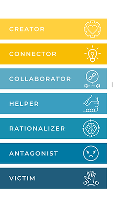 Energy Leadership Index Levels.png
