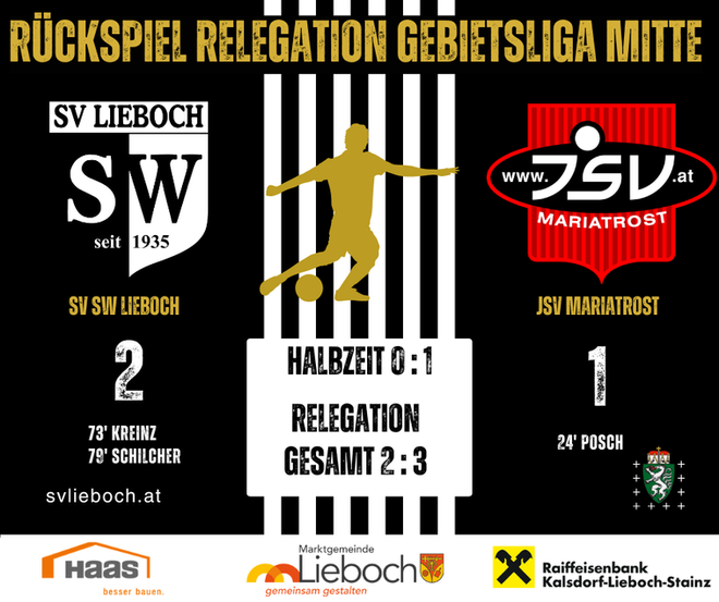 Trotz Heimsieg - SV SW Lieboch verpasst Klassenerhalt 