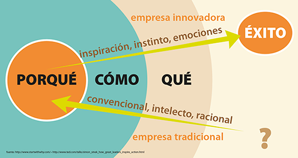 Clase 23/9/15 - La Identidad Corporativa como plataforma de la reputación