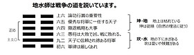 歴史 | 私の易の学び方