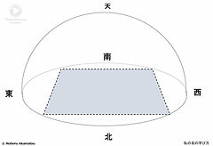 術数学 | 私の易の学び方