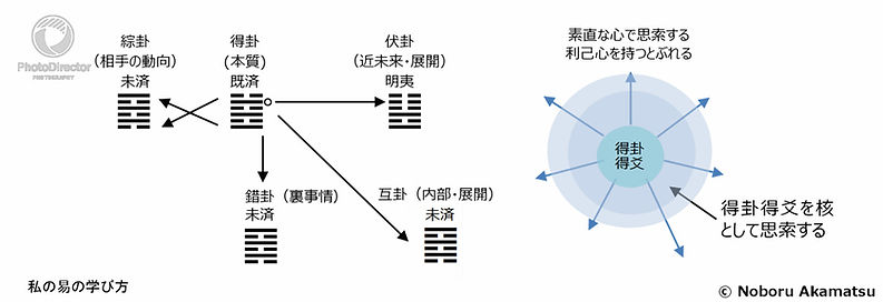 占筮内容-1.jpg