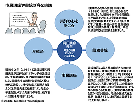 業績 | 岡田武彦その哲学と陽明学/陽明学