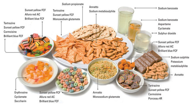 Top 10 Food Additives to Avoid