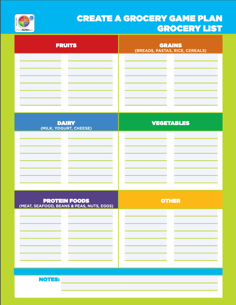 How To Create the Perfect Grocery List