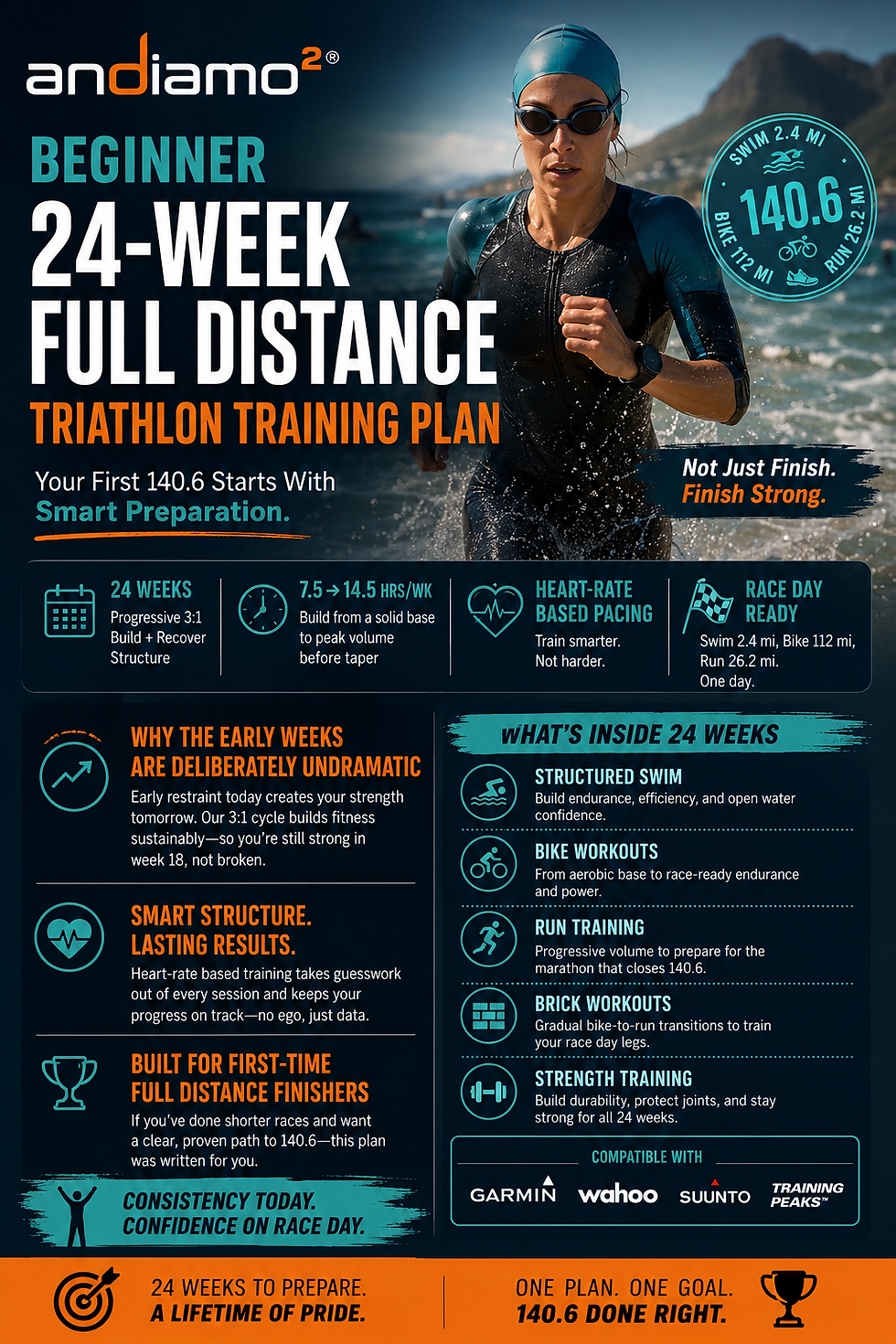 Beginner Full Distance Triathlon Training Plan (24 Weeks)