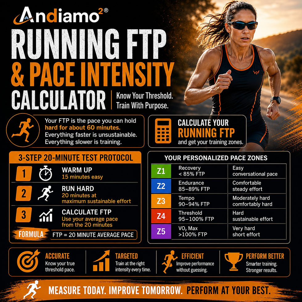 FTP RUNNING CALCULATOR
