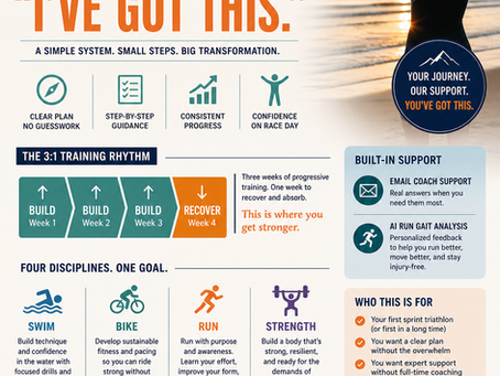 Couch To Sprint Triathlon Training Map