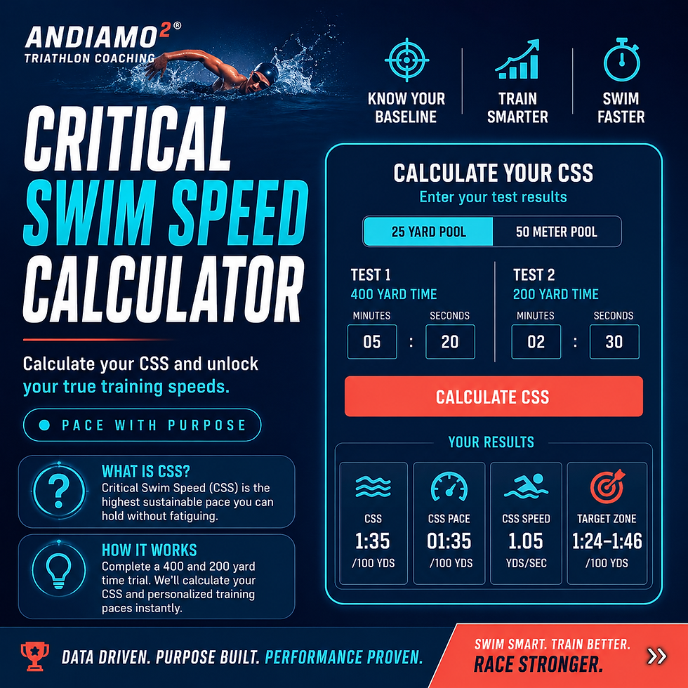 Critical Swim Speed: Two Time Trials Will Tell You More About Your Swimming Than a Month of In The Pool