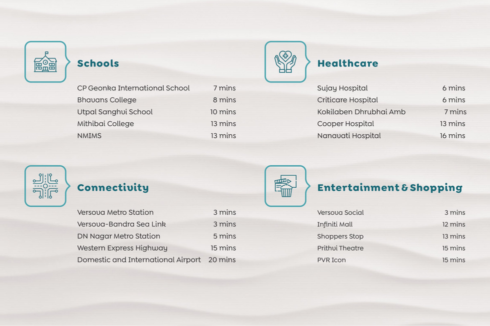 Location Gurukrupa Codename Sea Mansion, Gurukrupa Realcon, Gurukrupa Maurya, Upper Juhu, Juhu Versova Link Road, Andheri West