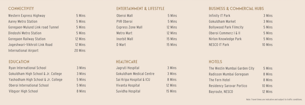 LOCATION ONE VARA GOREGON EAST, CODENAME EURO VIBES GOREGAON EAST, NEW PROJECTS IN GOREGAON EAST, ONE VARA GEN AK VAIDYA MARG, GOREGAON EAST