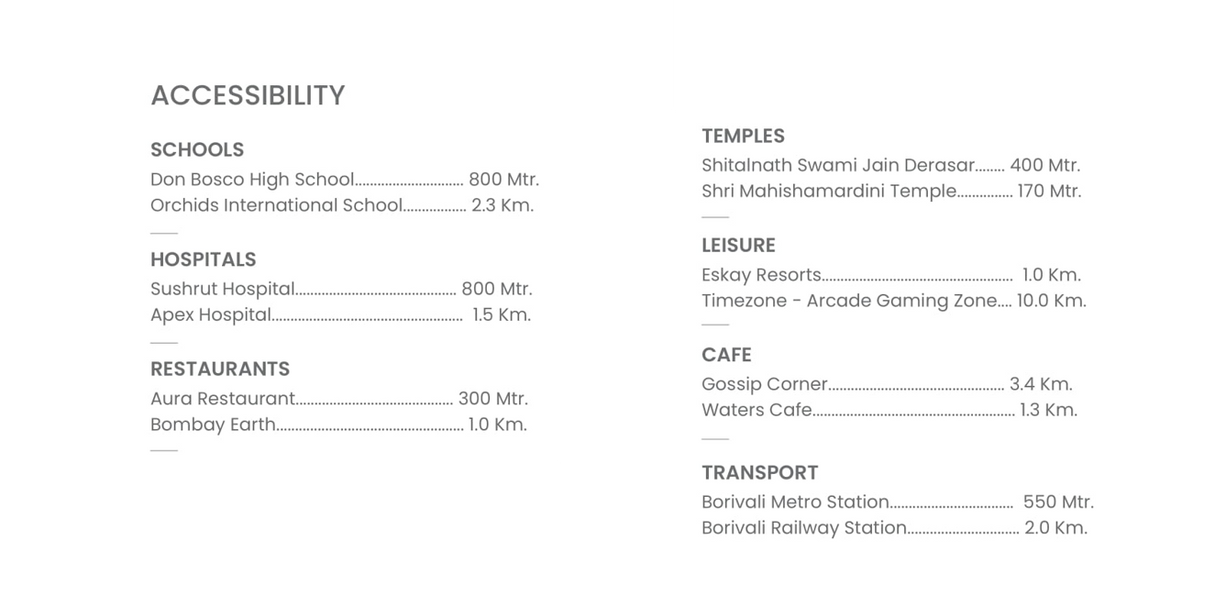 LOCATION AVYUKTA VEDANT BORIVALI WEST, AVYUKTA VEDANT MAHARERA P51800066488, AVYUKTA VEDANT, JAYRAJ NAGAR, BORIVALI WEST