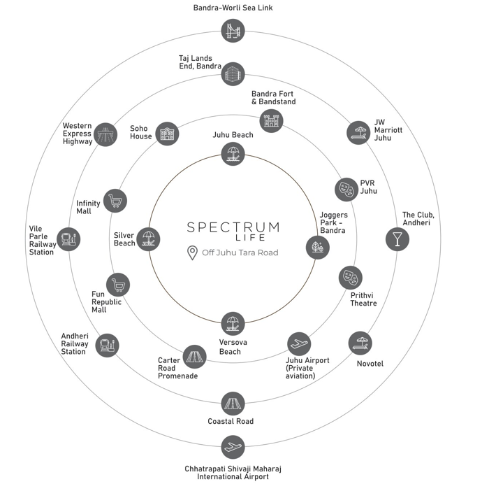 Location Spectrum Life Santacruz West, Spectrum Life Mumbai, Spectrum Life Juhu Tara Road, 2 BHK in Santacruz West, 3 BHK flats in Santacruz West, 4 BHK apartments in Santacruz West