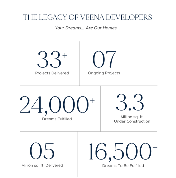 FLOOR PLANS VEENA CODENAME ONE LUXE ANDHERI WEST, VEENA ONE LUXE LOKHANDWALA ANDHERI WEST, VEENA DEVELOPERS, ONE LUXE, LOKHANDWALA, LINK ROAD, OPP INFINITY MALL, ANDHERI WEST