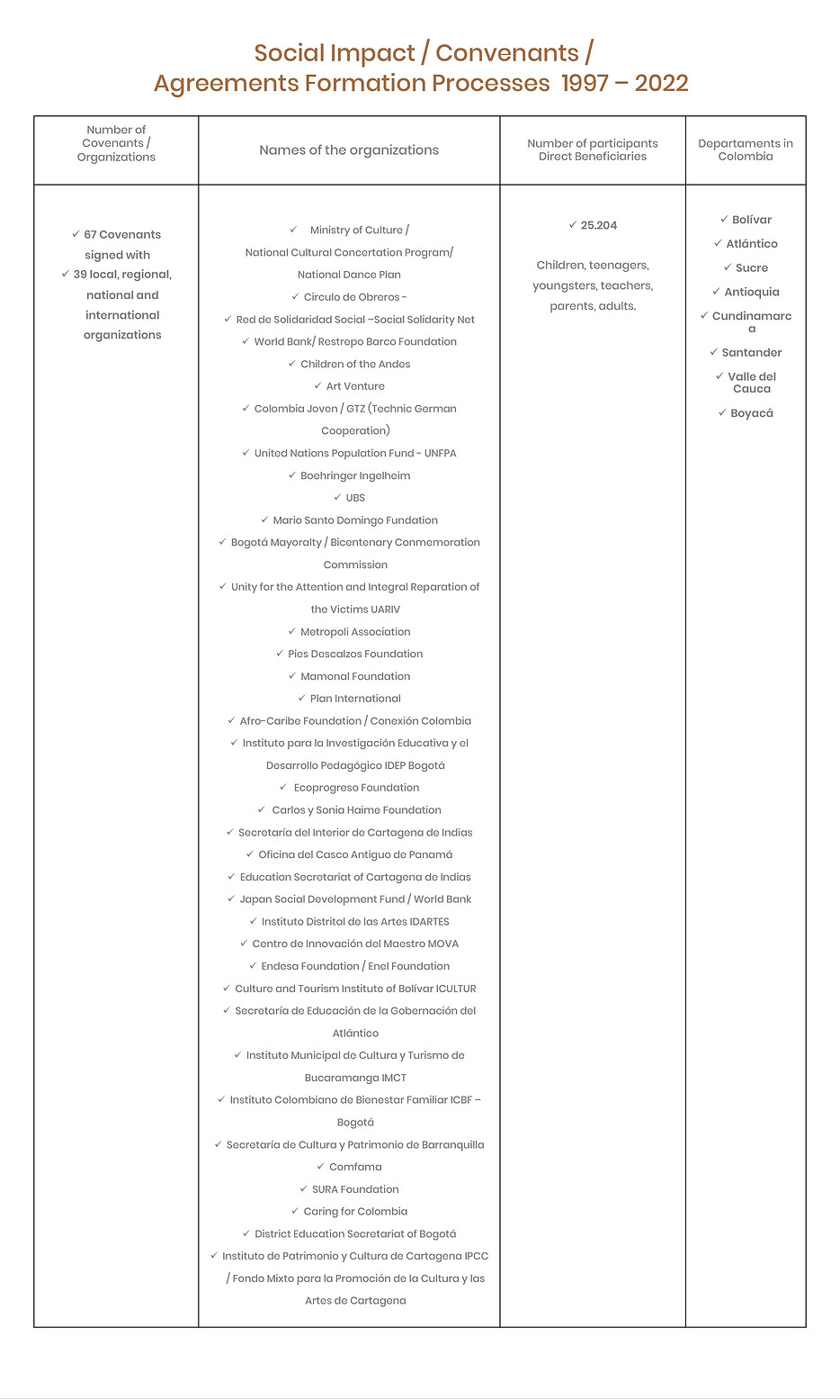 lista larga si.jpg