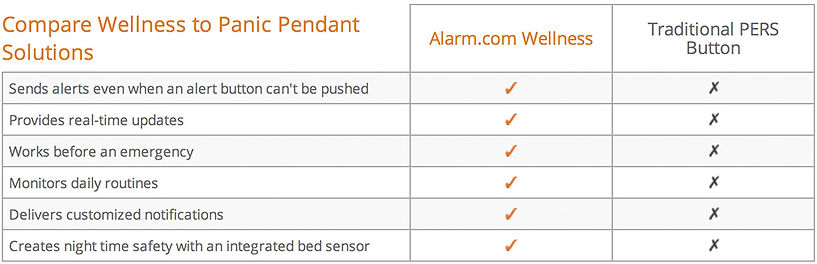 denver_medical_alert_systems